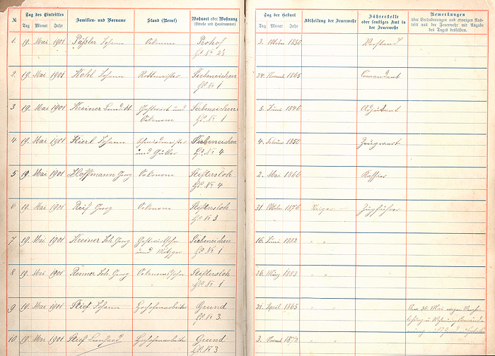 1. Doppelseite des 1. Stammlistenbuchs der FF Siebeneichen von 1901 1. Doppelseite des 1. Stammlistenbuchs der FF Siebeneichen von 1901